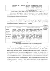 Teisė į privataus gyvenimo neliečiamumą LR 17 puslapis