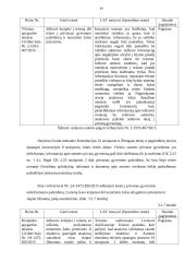 Teisė į privataus gyvenimo neliečiamumą LR 19 puslapis