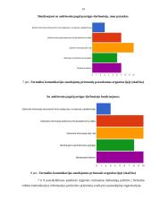 Vidinė komunikacija AB "ORLEN" 13 puslapis