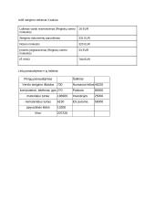 Transporto įmonės UAB „Paršelio kelionė“ kūrimas 10 puslapis