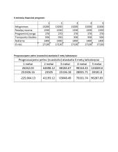 Transporto įmonės UAB „Paršelio kelionė“ kūrimas 12 puslapis