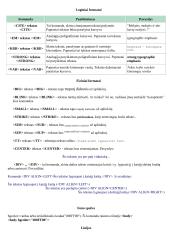 HTML pagrindai 2 puslapis