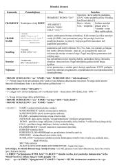 HTML pagrindai 5 puslapis