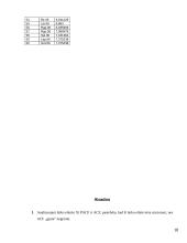 Lietuvos banko paskolų normos prognozavimas 17 puslapis