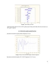 Lietuvos banko paskolų normos prognozavimas 5 puslapis
