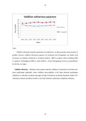 Lietuvos ir Portugalijos makroekonominių rodiklių analizė ir vertinimas 14 puslapis