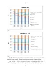 Lietuvos ir Portugalijos makroekonominių rodiklių analizė ir vertinimas 17 puslapis