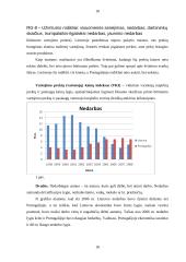 Lietuvos ir Portugalijos makroekonominių rodiklių analizė ir vertinimas 18 puslapis