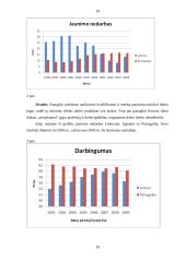 Lietuvos ir Portugalijos makroekonominių rodiklių analizė ir vertinimas 19 puslapis