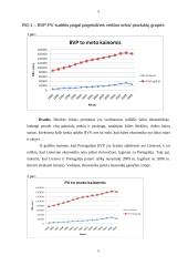 Lietuvos ir Portugalijos makroekonominių rodiklių analizė ir vertinimas 5 puslapis