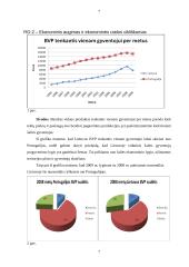 Lietuvos ir Portugalijos makroekonominių rodiklių analizė ir vertinimas 7 puslapis