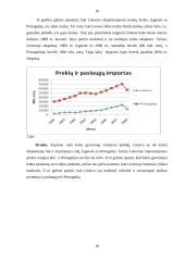 Lietuvos ir Portugalijos makroekonominių rodiklių analizė ir vertinimas 10 puslapis