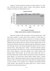 Lietuvos prekių grupių eksportas 12 puslapis