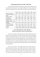 Lietuvos prekių grupių eksportas 13 puslapis