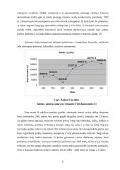 Lietuvos prekių grupių eksportas 6 puslapis