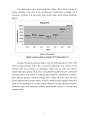 Lietuvos prekių grupių eksportas 7 puslapis