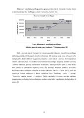 Lietuvos prekių grupių eksportas 10 puslapis