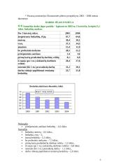 Lietuvos, Latvijos, Estijos užimtumo ir nedarbo rodiklių palyginamoji analizė 5 puslapis