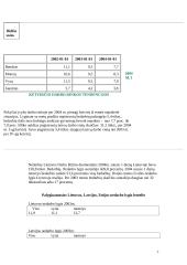 Lietuvos, Latvijos, Estijos užimtumo ir nedarbo rodiklių palyginamoji analizė 7 puslapis