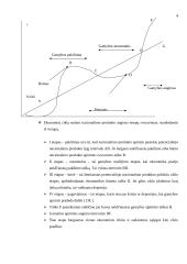 Makroekonomika - ekonominiai ciklai, valstybės biudžetas ir kitos temos 2 puslapis