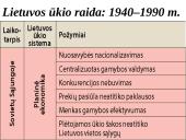 Lietuvos ekonominė raida  4 puslapis