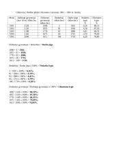 Makroekonomika - grynasis nacionalinis produktas (GNP) 10 puslapis