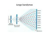 Šviesos interferencjja 3 puslapis