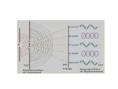 Šviesos interferencjja 5 puslapis