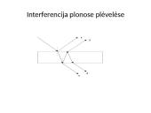 Šviesos interferencjja 10 puslapis
