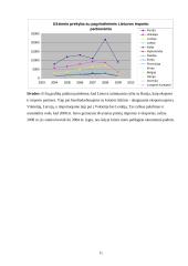 Makroekonominių rodiklių analizė: Lietuva ir Kipras 11 puslapis