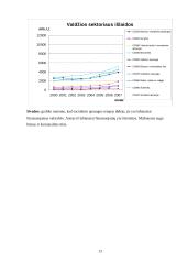 Makroekonominių rodiklių analizė: Lietuva ir Kipras 13 puslapis