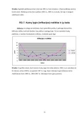 Makroekonominių rodiklių analizė: Lietuva ir Kipras 15 puslapis