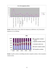 Makroekonominių rodiklių analizė: Lietuva ir Kipras 16 puslapis