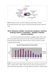 Makroekonominių rodiklių analizė: Lietuva ir Kipras 17 puslapis