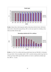 Makroekonominių rodiklių analizė: Lietuva ir Kipras 18 puslapis