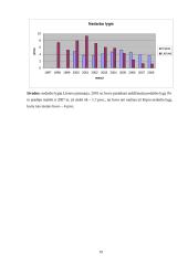 Makroekonominių rodiklių analizė: Lietuva ir Kipras 19 puslapis
