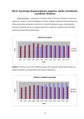Makroekonominių rodiklių analizė: Lietuva ir Kipras 20 puslapis