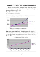 Makroekonominių rodiklių analizė: Lietuva ir Kipras 4 puslapis