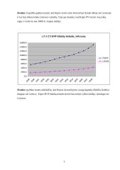 Makroekonominių rodiklių analizė: Lietuva ir Kipras 5 puslapis