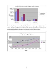 Makroekonominių rodiklių analizė: Lietuva ir Kipras 9 puslapis