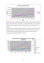 Makroekonominių rodiklių analizė: Lietuva ir Kipras 10 puslapis