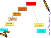 Apsakymo ,,Marti” siužetas 5 puslapis