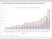 Analizė: skurdas ir pajamų nelygybė Lietuvoje 6 puslapis
