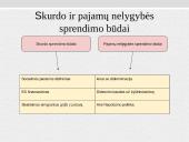 Analizė: skurdas ir pajamų nelygybė Lietuvoje 8 puslapis