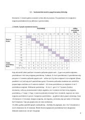 Sociometrinis grupės tyrimas ir tyrimo aprašymas 9 puslapis