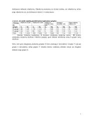 Aš vaizdo ypatybių įvertinimas dvidešimties pasisakymų testu 7 puslapis