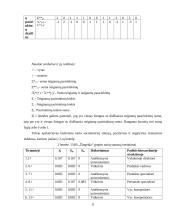 Sociometrinis grupės ištyrimas 8 puslapis