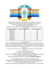 Chemijos užrašai 11 puslapis