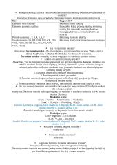 Chemijos užrašai 14 puslapis