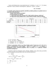 Mikroekonomikos pradmenų uždaviniai su sprendimais 6 puslapis